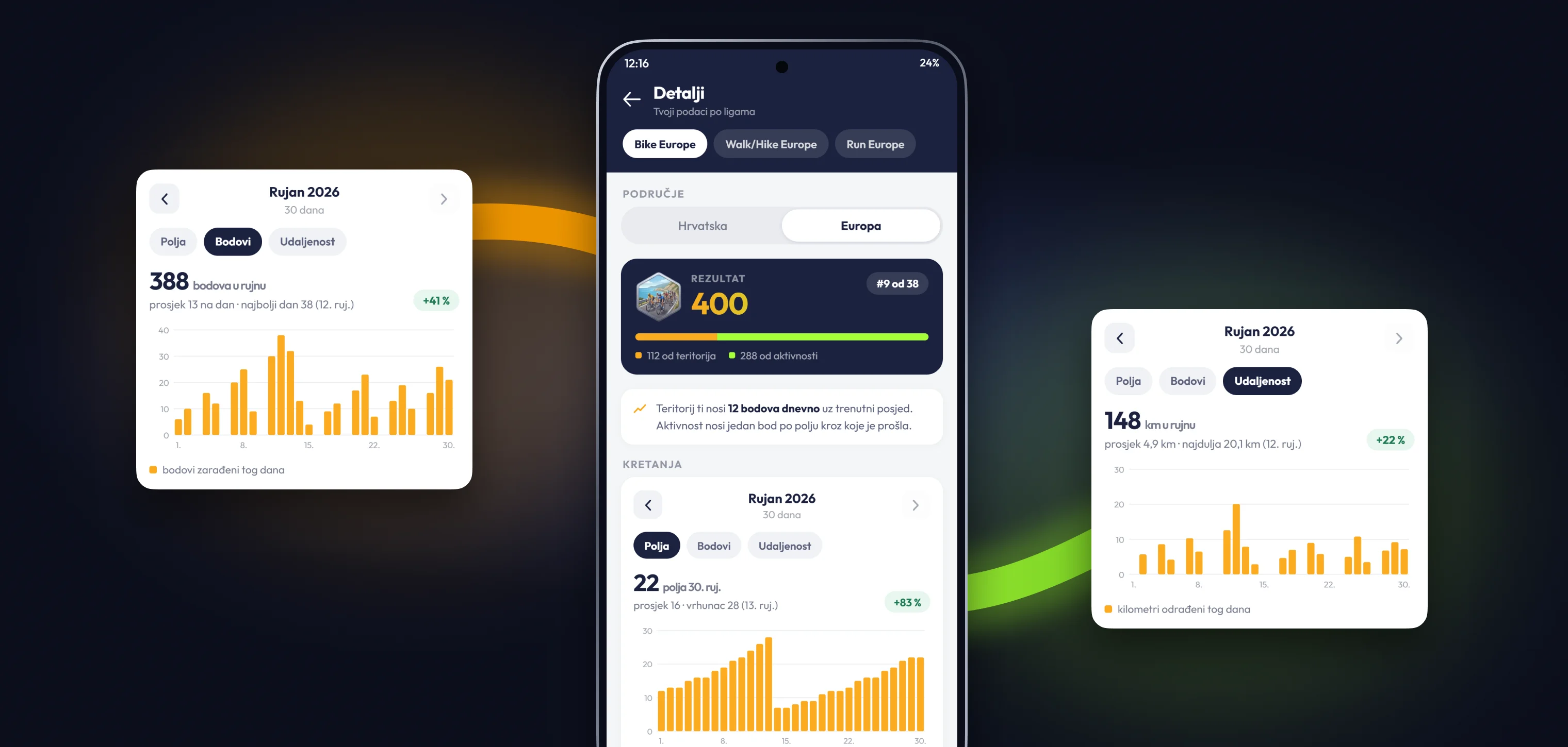Activity charts and statistics screens
