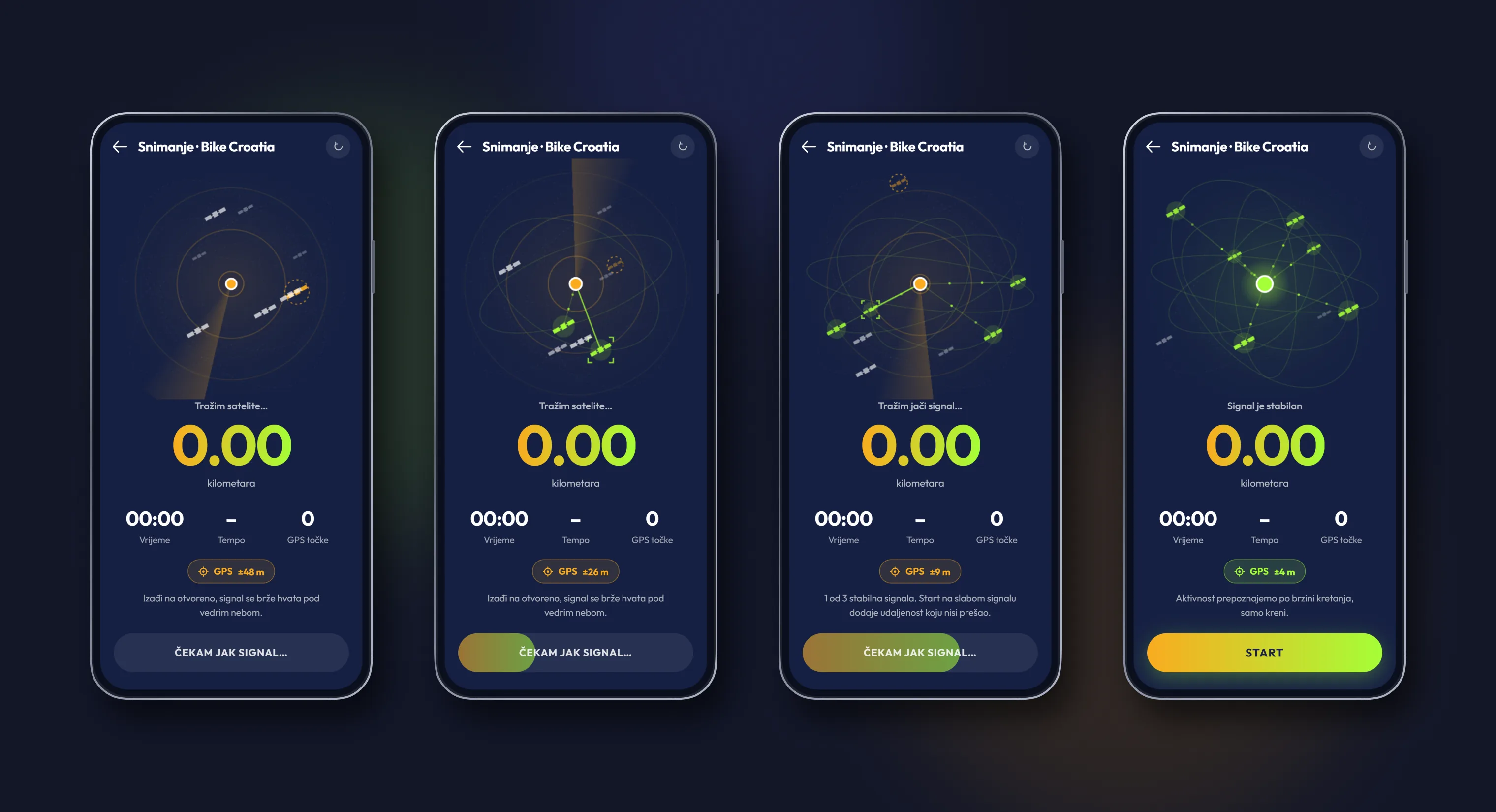 GPS activity recording, four screens