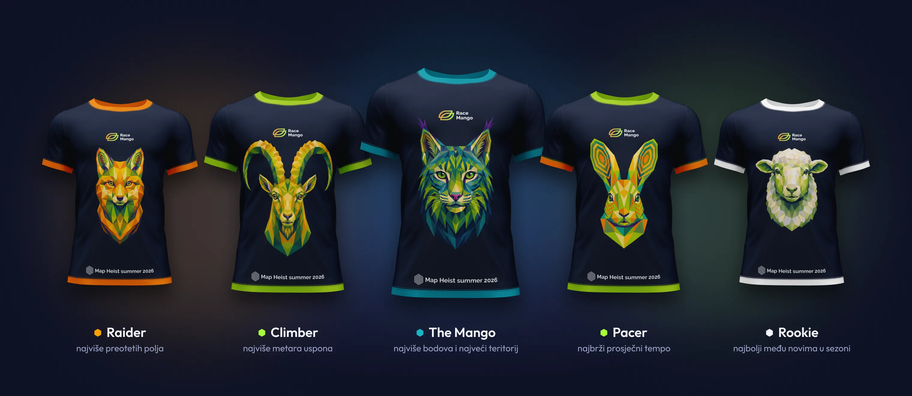The five Map Heist season jerseys: Raider, Climber, The Mango, Pacer, Rookie